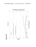 REDUCTION OF CARBON DIOXIDE EMISSION DURING ISOPRENE PRODUCTION BY FERMENTATION diagram and image