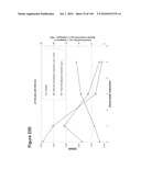 REDUCTION OF CARBON DIOXIDE EMISSION DURING ISOPRENE PRODUCTION BY FERMENTATION diagram and image