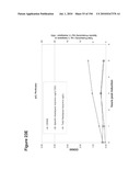 REDUCTION OF CARBON DIOXIDE EMISSION DURING ISOPRENE PRODUCTION BY FERMENTATION diagram and image