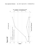 REDUCTION OF CARBON DIOXIDE EMISSION DURING ISOPRENE PRODUCTION BY FERMENTATION diagram and image