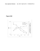 REDUCTION OF CARBON DIOXIDE EMISSION DURING ISOPRENE PRODUCTION BY FERMENTATION diagram and image