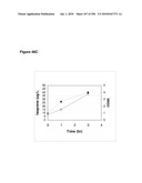 SYSTEMS USING CELL CULTURE FOR PRODUCTION OF ISOPRENE diagram and image