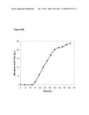 SYSTEMS USING CELL CULTURE FOR PRODUCTION OF ISOPRENE diagram and image