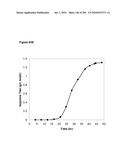 SYSTEMS USING CELL CULTURE FOR PRODUCTION OF ISOPRENE diagram and image