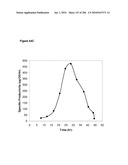 SYSTEMS USING CELL CULTURE FOR PRODUCTION OF ISOPRENE diagram and image