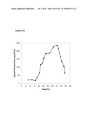 SYSTEMS USING CELL CULTURE FOR PRODUCTION OF ISOPRENE diagram and image