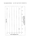 SYSTEMS USING CELL CULTURE FOR PRODUCTION OF ISOPRENE diagram and image