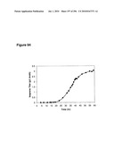 SYSTEMS USING CELL CULTURE FOR PRODUCTION OF ISOPRENE diagram and image