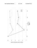 PREPARATION OF VIRALLY INACTIVATED BIOLOGICAL FLUIDS HAVING HIGH ALPHA-2-ANTIPLASMIN ACTIVITY diagram and image