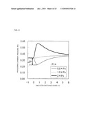 PLASMA ETCHING APPARATUS AND PLASMA ETCHING METHOD diagram and image