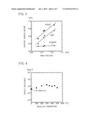 FIELD EFFECT TRANSISTOR HAVING REDUCED COTNACT RESISTANCE AND METHOD FOR FABRICATING THE SAME diagram and image