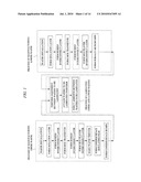 SEMICONDUCTOR DEVICE MANUFACTURING METHOD, SEMICONDUCTOR DEVICE AND WAFER diagram and image