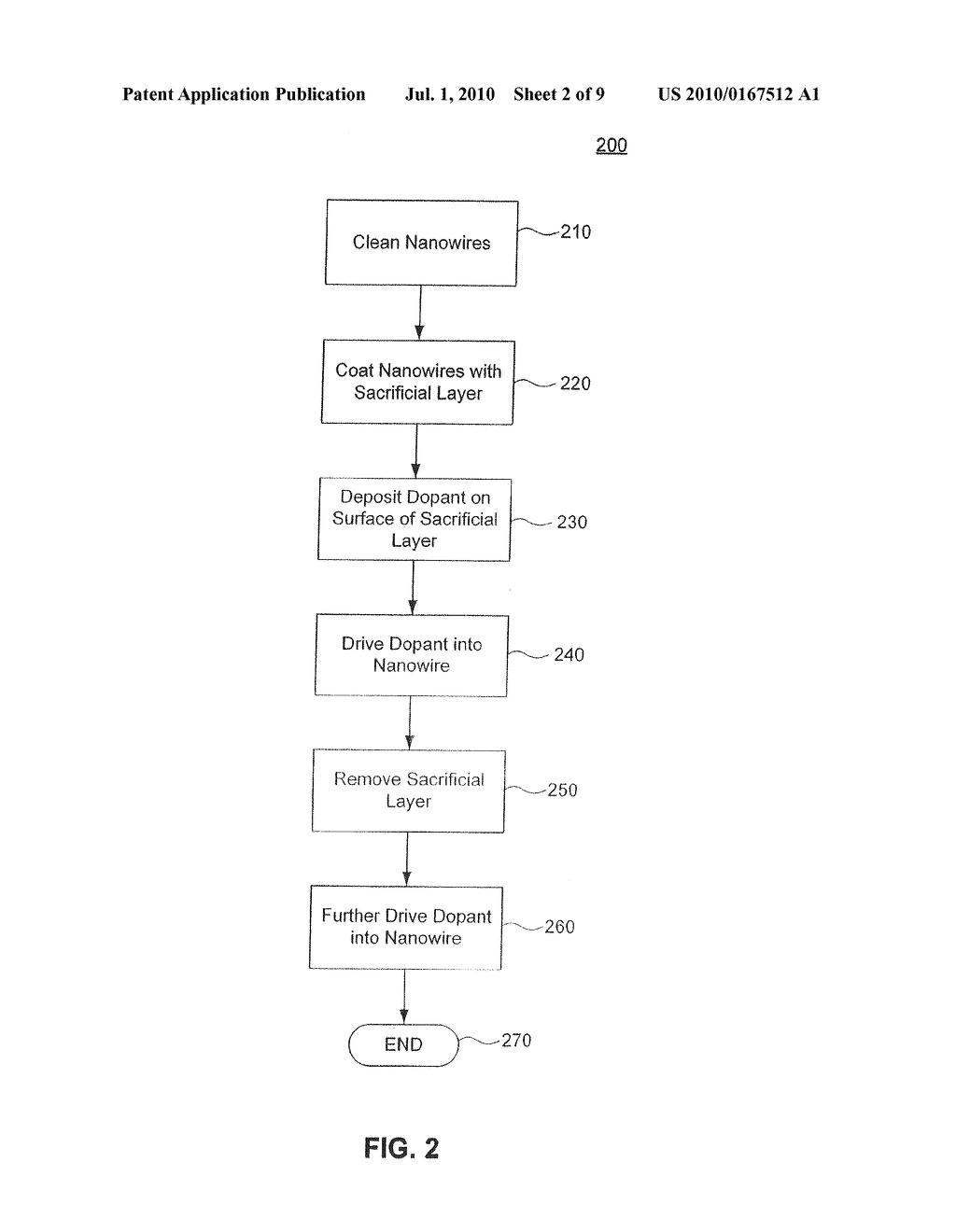 Methods for Nanostructure Doping - diagram, schematic, and image 03