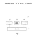 Mobile Communication Device and Communication Method Thereof diagram and image