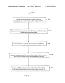 Apparatus and Method for Local Oscillator Calibration in Mixer Circuits diagram and image