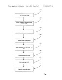 user terminal for enhanced security in a wireless communications system, and a system for its use diagram and image