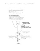 Controlling supplementary subscriber services in overlayed IMS-based telecommunications network diagram and image