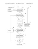 Devices and Methods for Providing Exorbitant Charge Information to a User of a Communication Device diagram and image