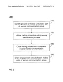 METHOD AND SYSTEM FOR CREATING COMMUNICATION GROUPS diagram and image