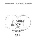 METHOD AND APPARATUS FOR DELEGATING SIGNAL QUALITY HANDOVER MEASURING OF A USER EQUIPMENT IN WIRELESS COMMUNICATION TO A NEIGHBOURING USER EQUIPMENT diagram and image