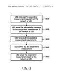 METHOD AND APPARATUS FOR DELEGATING SIGNAL QUALITY HANDOVER MEASURING OF A USER EQUIPMENT IN WIRELESS COMMUNICATION TO A NEIGHBOURING USER EQUIPMENT diagram and image