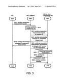 METHOD AND APPARATUS FOR DELEGATING SIGNAL QUALITY HANDOVER MEASURING OF A USER EQUIPMENT IN WIRELESS COMMUNICATION TO A NEIGHBOURING USER EQUIPMENT diagram and image