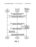 METHOD AND APPARATUS FOR DELEGATING SIGNAL QUALITY HANDOVER MEASURING OF A USER EQUIPMENT IN WIRELESS COMMUNICATION TO A NEIGHBOURING USER EQUIPMENT diagram and image