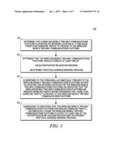 METHOD AND APPARATUS TO FACILITATE NETWORK PROCESSES diagram and image