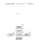 LOCATION INFORMATION TAGGING METHOD AND APPARATUS FOR LOCATION-BASED SERVICE IN WIRELESS COMMUNICATION SYSTEM diagram and image