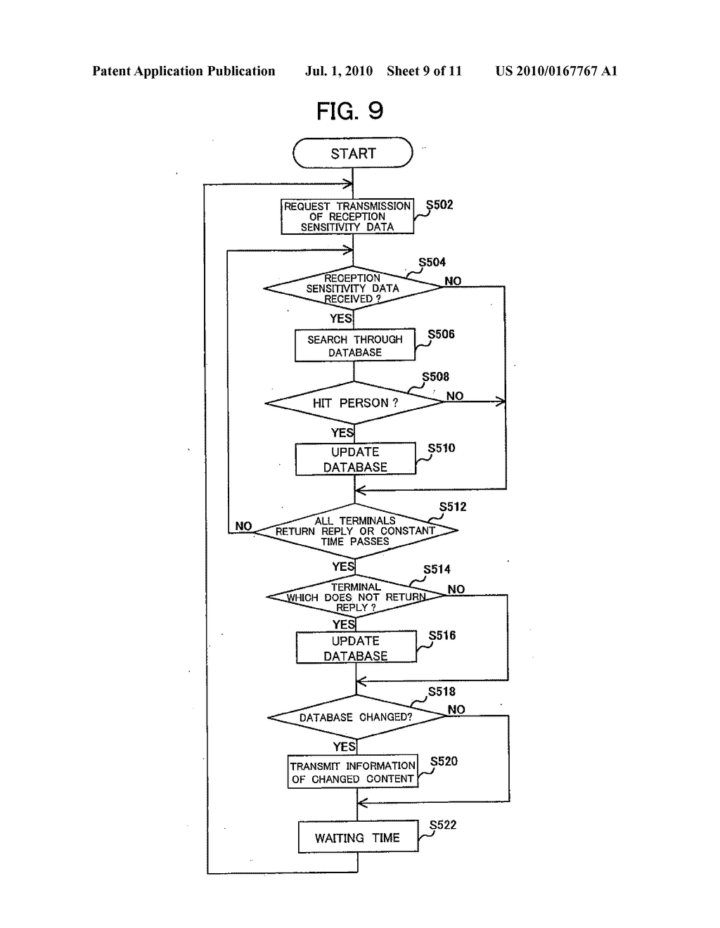 COMMUNICATION METHOD, COMMUNICATION SYSTEM, AND COMMUNICATION TERMINAL - diagram, schematic, and image 10