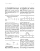 OIL SOLUBLE POLYMERS diagram and image