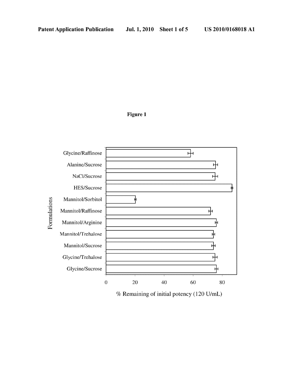 FACTOR VIII FORMULATIONS - diagram, schematic, and image 02