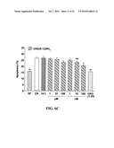 UNACYLATED GHRELIN AS THERAPEUTIC AGENT IN THE TREATMENT OF METABOLIC DISORDERS diagram and image