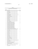 Drug Combinations for the Treatment of Duchenne Muscular Dystrophy diagram and image