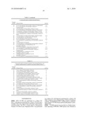 Drug Combinations for the Treatment of Duchenne Muscular Dystrophy diagram and image