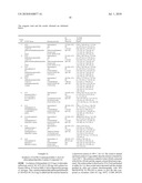 Novel Pyridine Derivatives, Processes for Preparing Them, Pharmaceutical Compositions Thereof diagram and image