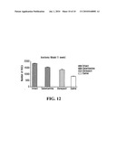 GALANTAMINE AS A NEUROPROTECTIVE DRUG FOR RETINAL GANGLION CELLS diagram and image