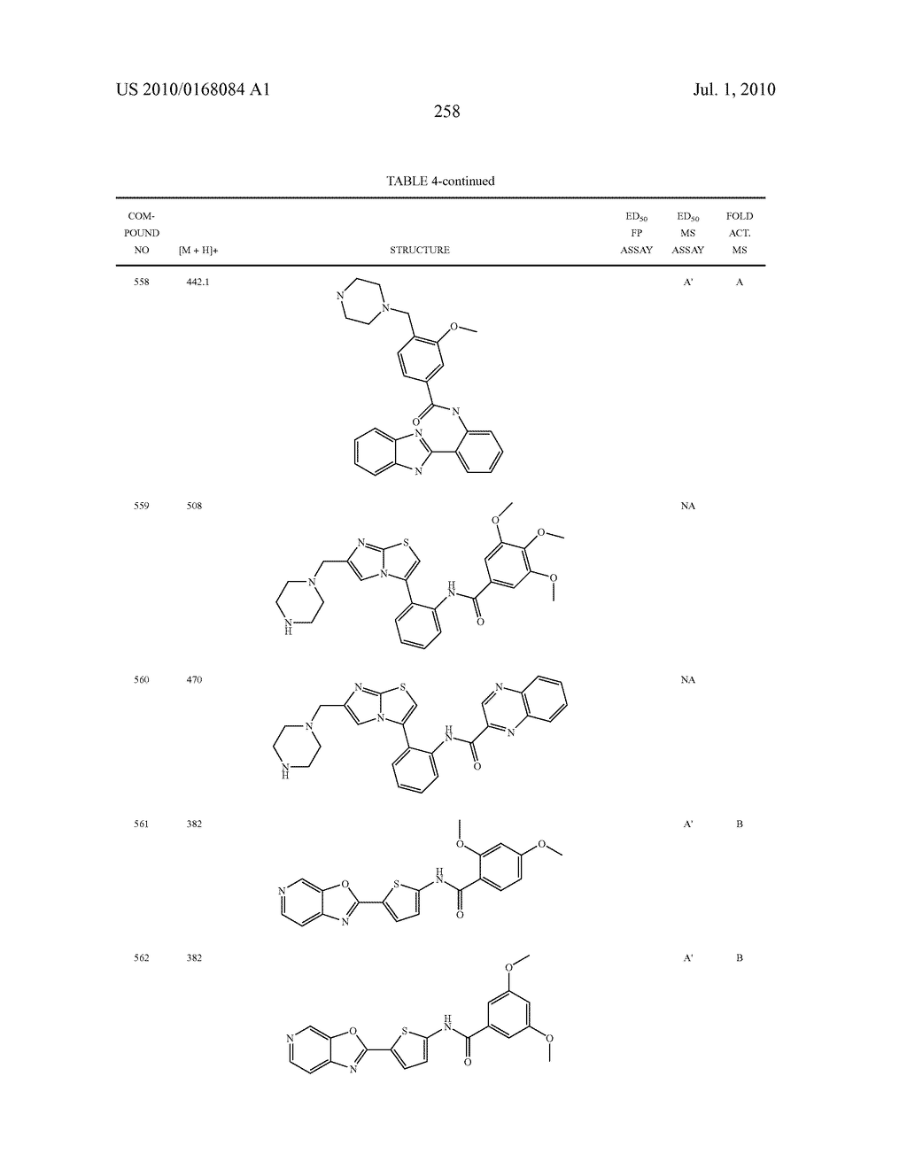 Therapeutic compounds and related methods of use - diagram, schematic, and image 259