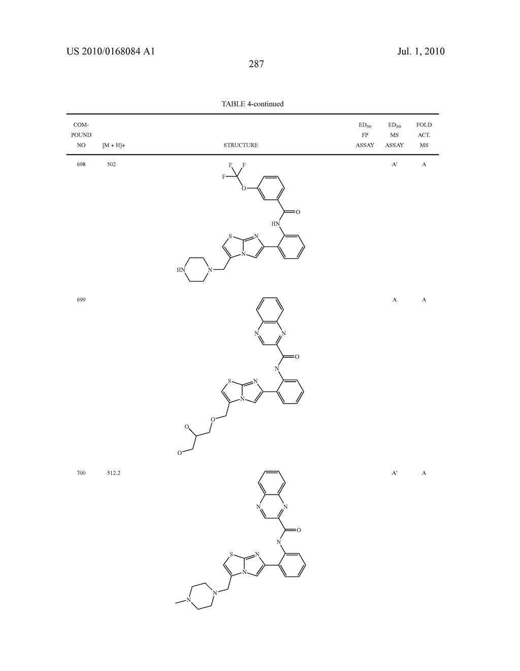 Therapeutic compounds and related methods of use - diagram, schematic, and image 288