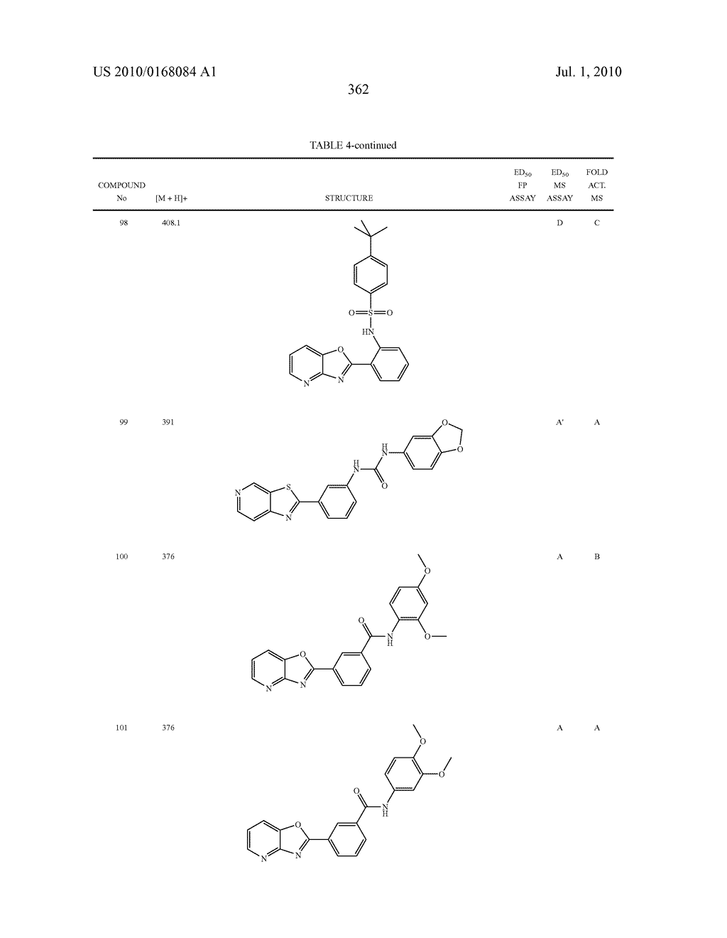 Therapeutic compounds and related methods of use - diagram, schematic, and image 363