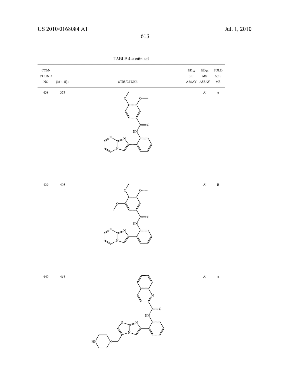 Therapeutic compounds and related methods of use - diagram, schematic, and image 614
