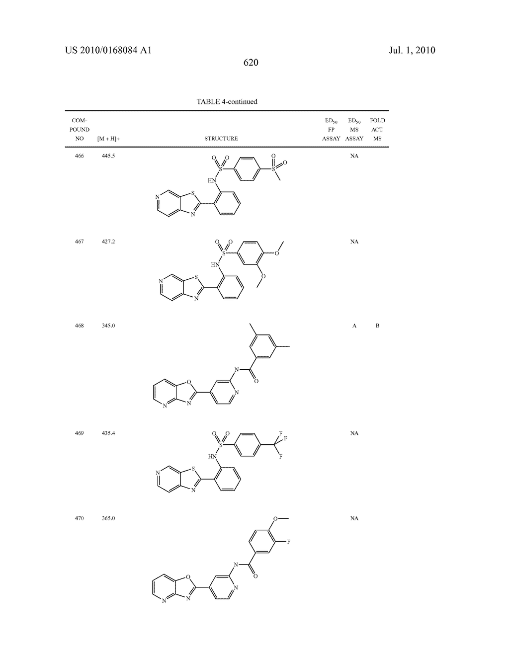 Therapeutic compounds and related methods of use - diagram, schematic, and image 621