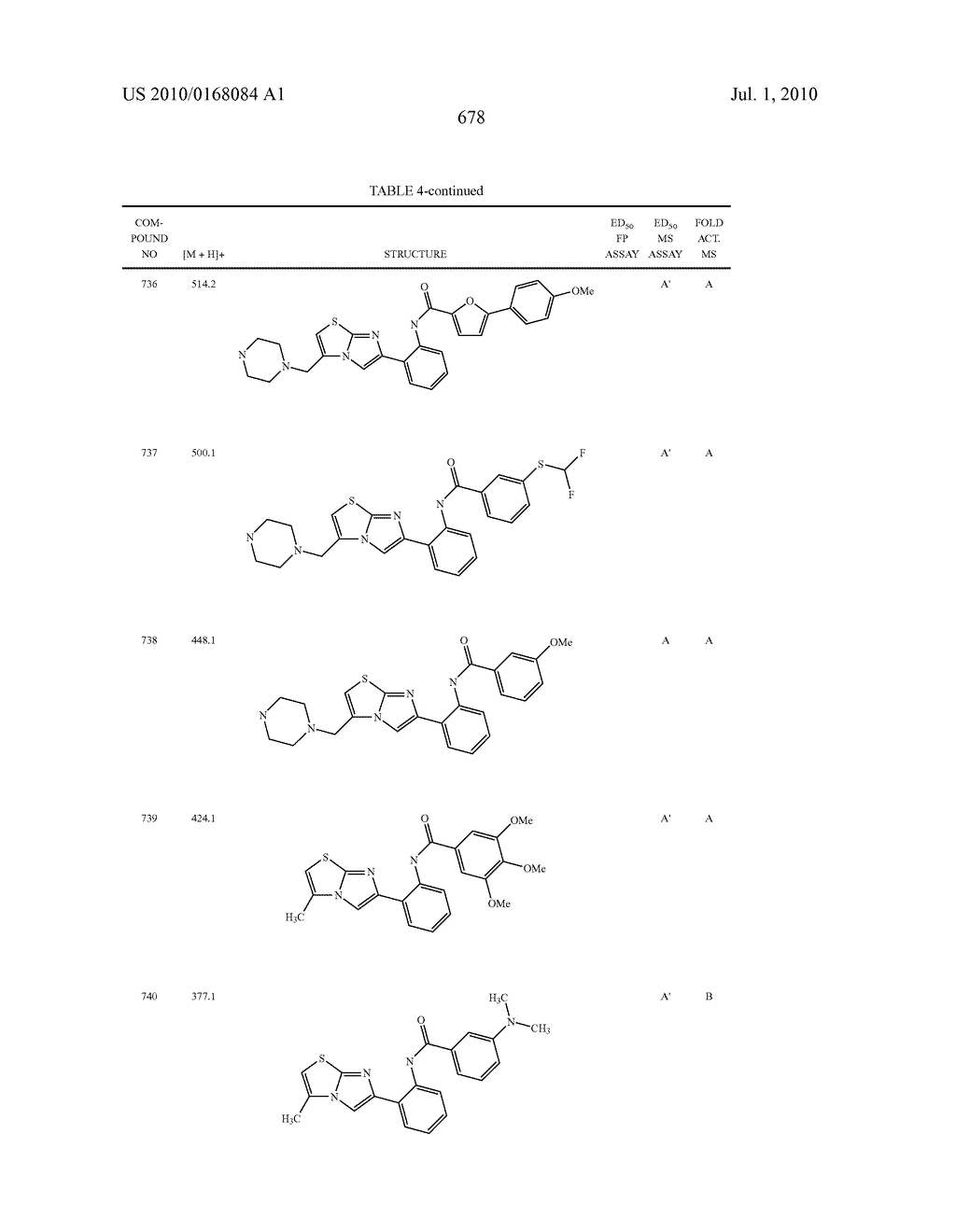 Therapeutic compounds and related methods of use - diagram, schematic, and image 679