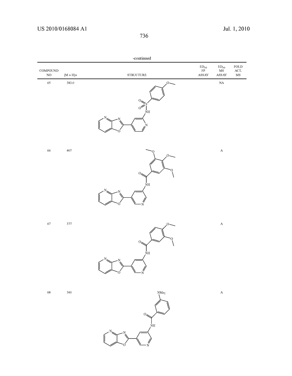 Therapeutic compounds and related methods of use - diagram, schematic, and image 737