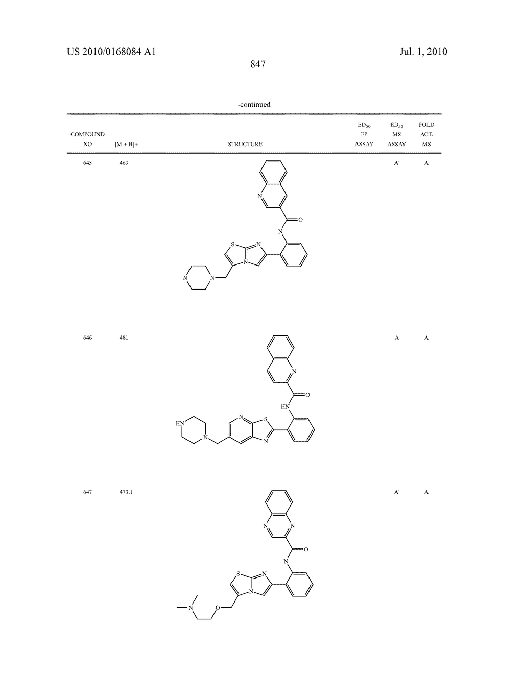 Therapeutic compounds and related methods of use - diagram, schematic, and image 848