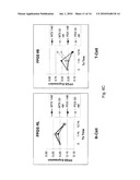 Methods to Treat Cancer with 10-propargyl-10-deazaaminopterin and Methods for Assessing Cancer for Increased Sensitivity to 10-propargyl-10-deazaaminopterin diagram and image
