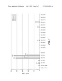 GNAQ Targeted dsRNA Compositions And Methods For Inhibiting Expression diagram and image