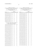 GNAQ Targeted dsRNA Compositions And Methods For Inhibiting Expression diagram and image