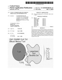 T-Cell Cytokine-Inducing Surface Molecules and Methods of Use diagram and image