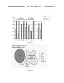 T-Cell Cytokine-Inducing Surface Molecules and Methods of Use diagram and image